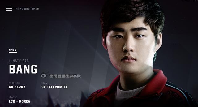 S6選手官方排名Top10:8個韓國人 Faker竟不是第一