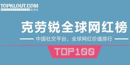 全球網紅TOP100排行榜：小智第11，若風 19，Miss 42