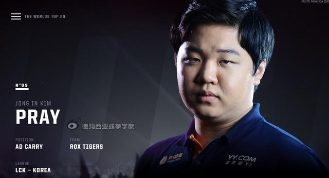 S6選手官方排名Top10:8個韓國人 Faker竟不是第一