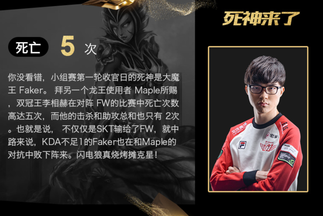 Faker竟被殺5次 外卡輔助輸出超中單