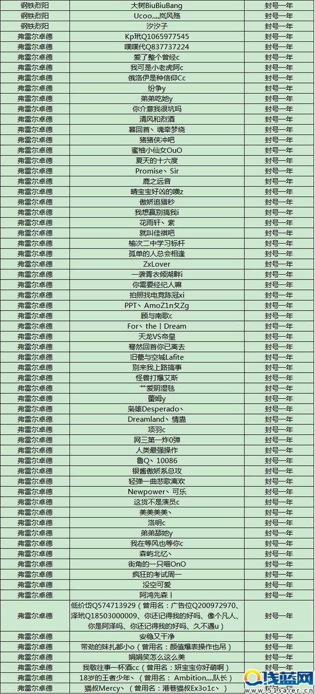 LOL再次封停496個惡劣演員賬號，國服迎曙光！