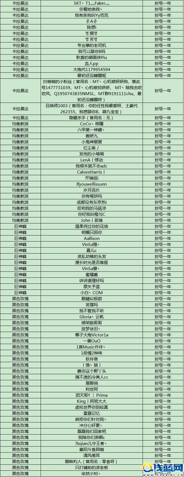 LOL再次封停496個惡劣演員賬號，國服迎曙光！