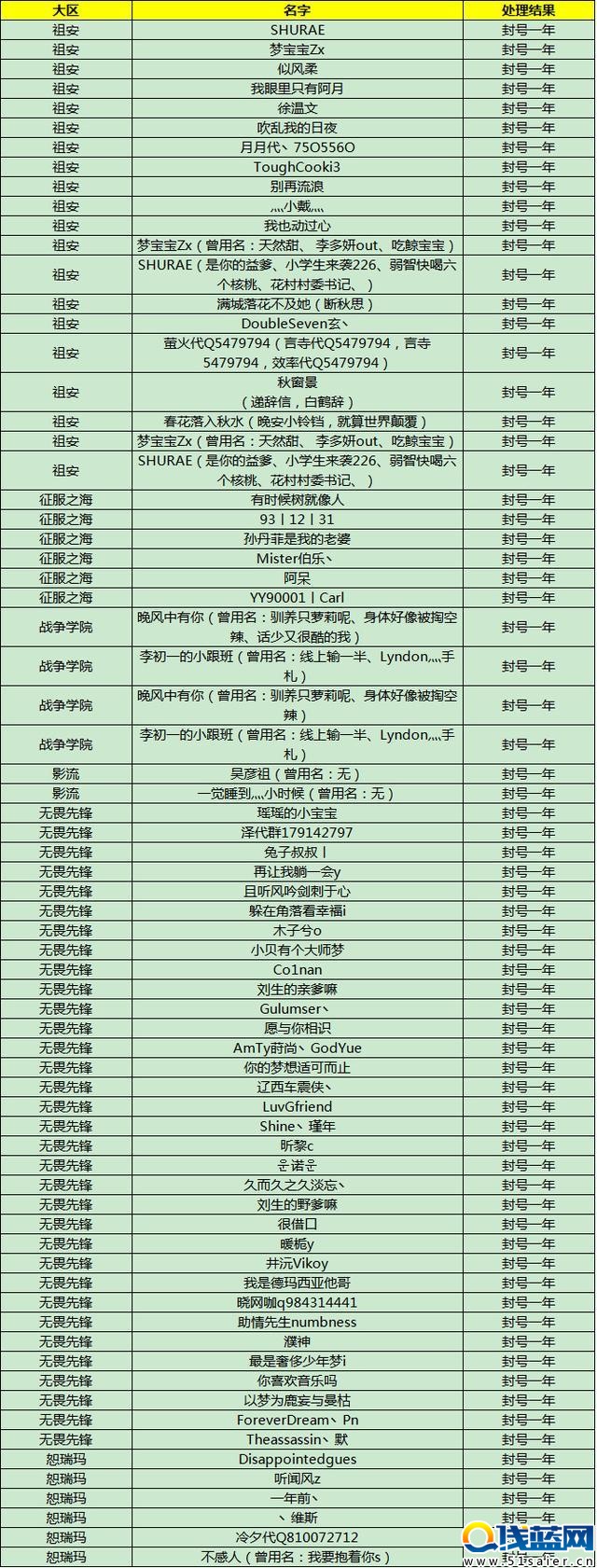 LOL再次封停496個惡劣演員賬號，國服迎曙光！