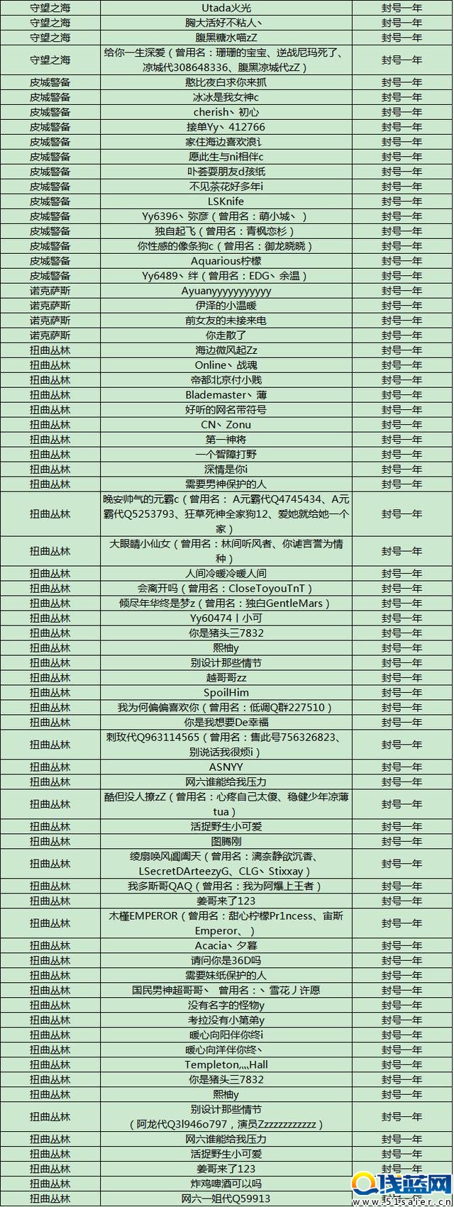 LOL再次封停496個惡劣演員賬號，國服迎曙光！