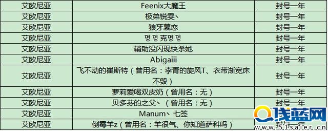 LOL再次封停496個惡劣演員賬號，國服迎曙光！