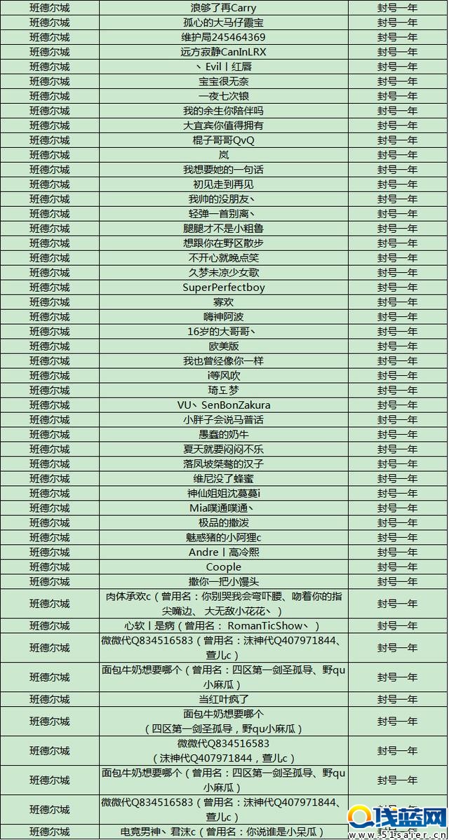 LOL再次封停496個惡劣演員賬號，國服迎曙光！