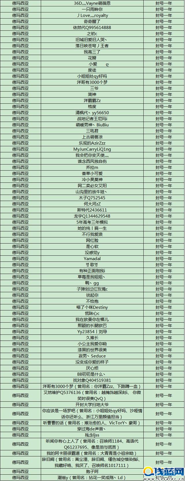 LOL再次封停496個惡劣演員賬號，國服迎曙光！