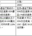 6.1版本攻速移速裝調整 電刀火炮綠叉又該如何抉擇