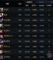  lol國服最強英雄大揭秘 用他們來上分肯定沒錯