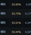 LOLS6風女天賦符文 S6輔助風女加點出裝