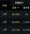 LOL6.6上分英雄 LOL6.6版本強勢上分英雄
