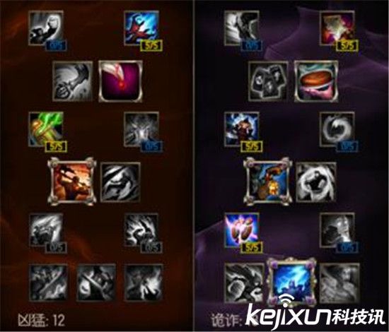 LOL虛空之眼維克茲也就是LOL大眼睛天賦出裝攻略