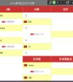 2015德瑪西亞杯年度總決賽第一日賽果介紹