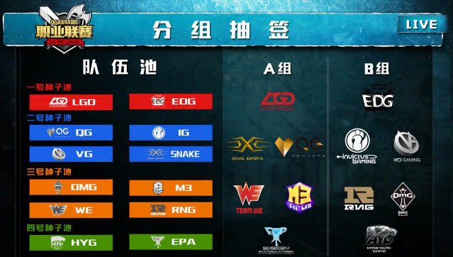 LPL春季賽分組出爐 B組EDG,OMG和iG不是冤家不聚頭