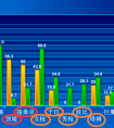 中韓大數據對比 LCK愛團戰LPL偏入侵