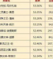 lol螞蚱 登韓服一周勝率榜第一名