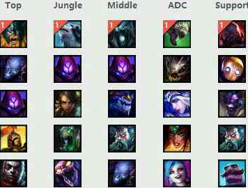 LOL英雄聯盟6.9版本韓服各段位英雄勝率排行榜及上分英雄推薦