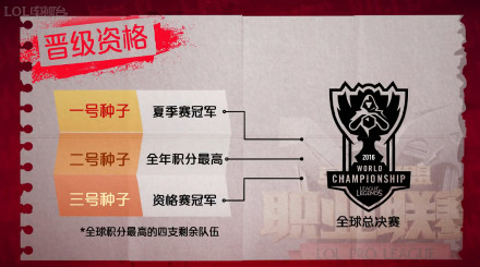 2016LPL夏季賽抽簽分組公布