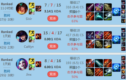 Faker助Deft在LOL韓服登頂