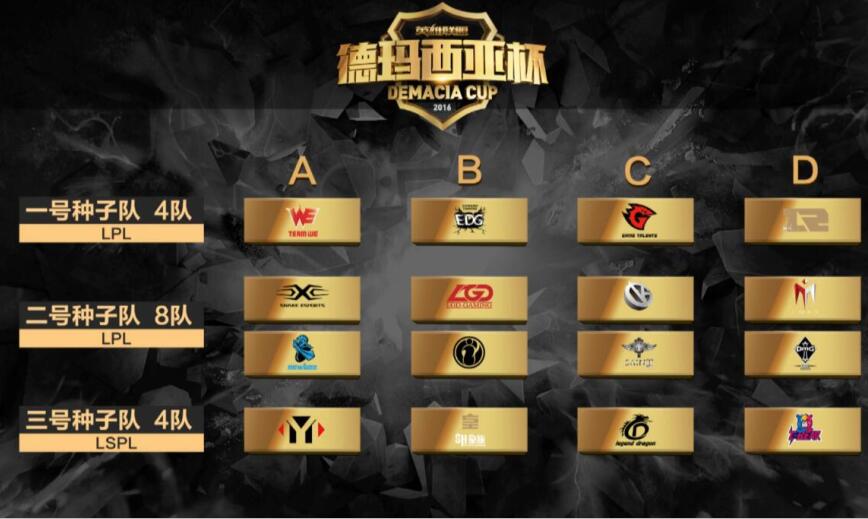 2016德瑪西亞杯抽簽分組出爐