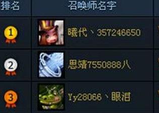 LOL排位系統調整 LOL最強王者只能單排上分