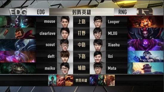 LPL夏季總決賽：EDG三比零完勝RNG