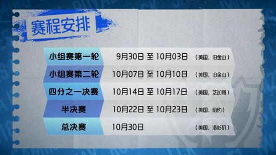 lol S6分組出爐：B組淪為死亡之組 EDG鎖定出線名額