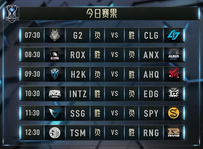 lol s6小組賽第一天精彩花絮回顧