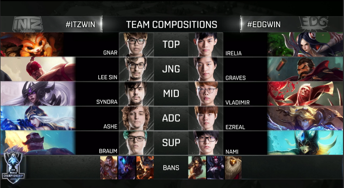 lol S6首日爆冷：巴西盲僧擊潰廠長 EDG輸給外卡隊