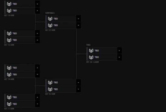 lol S6總決賽加賽 加賽規則與淘汰賽時間