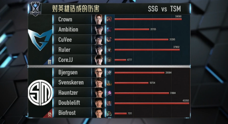 lol s6最新賽課：三星無人可擋率先晉級,SSG vs TSM回顧視頻