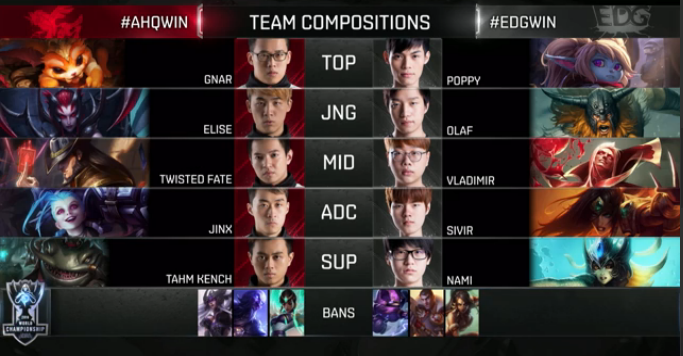 lol s6 EDG劣勢翻盤晉級八強 生死局頂住壓力