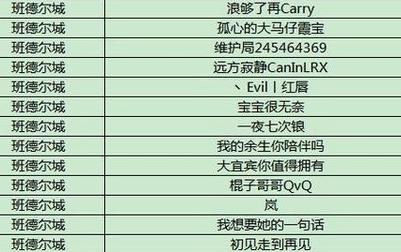 LOL再次封停496個(gè)演員賬號(hào):看下有你的曾經(jīng)擼友嗎？