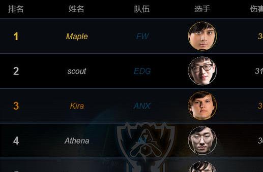 LOLS6世界總決賽選手排行：lols6中單排名，傷害排名