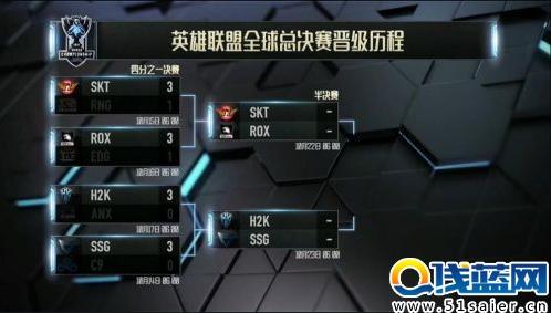 LOLS6總決賽時(shí)間 10月22日四強(qiáng)賽開始 SKT對戰(zhàn)ROX