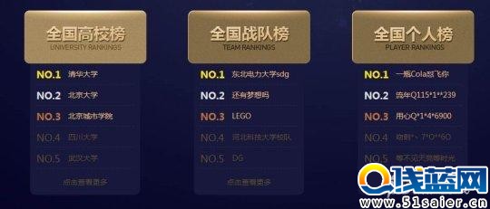 LOL新聞 全國高校排行榜水分太多 小學(xué)生也能上清華