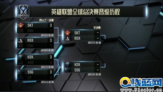 lol S6四強(qiáng)半決賽22日開打