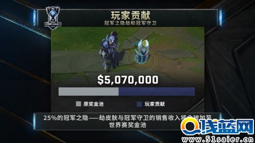 lol s6 總決賽獎金 獎金池達到507W 冠軍SKT能拿多少