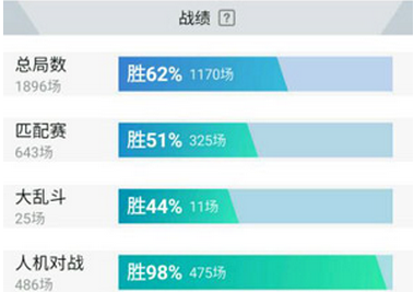 國服青銅很難嗎？ LOL某網友青銅3年  鉆石大神無法晉級青銅4