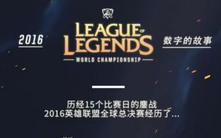 lol總決賽 2016總決賽觀賽數據公布 4300w人觀看比賽