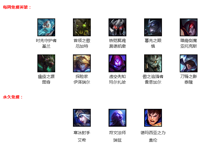 lol周免英雄 2月10日周免英雄：伊澤瑞爾和慎免費