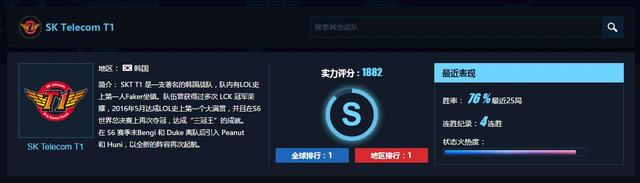 LOL戰(zhàn)隊(duì)排名 最新戰(zhàn)隊(duì)排名 LPL太凄慘 EDG勉強(qiáng)擠入前10
