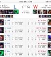 lol春季賽 LCK春季賽劇情跌宕起伏 SKT 2：1戰勝KT