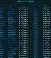 電競收入榜：DOTA2選手刷榜 LOL兩人上榜