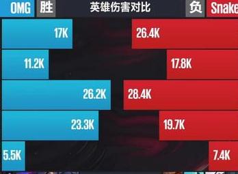 2017LPL4月13日第1場第2局OMG vs Snake比賽回顧