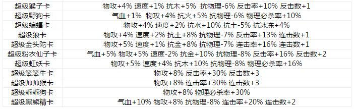 变身卡入门分析 各职业变身卡推荐