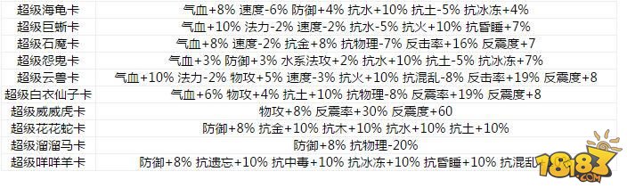 变身卡入门分析 各职业变身卡推荐