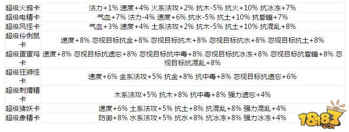 变身卡入门分析 各职业变身卡推荐