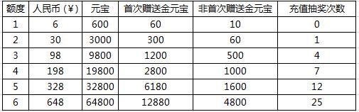 最全！《问道》手游“重返中洲”资料片活动汇总