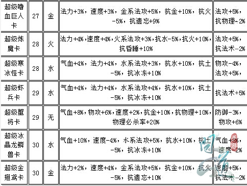 《問道》手游螃蟹橫行 原來是新變身卡在作妖